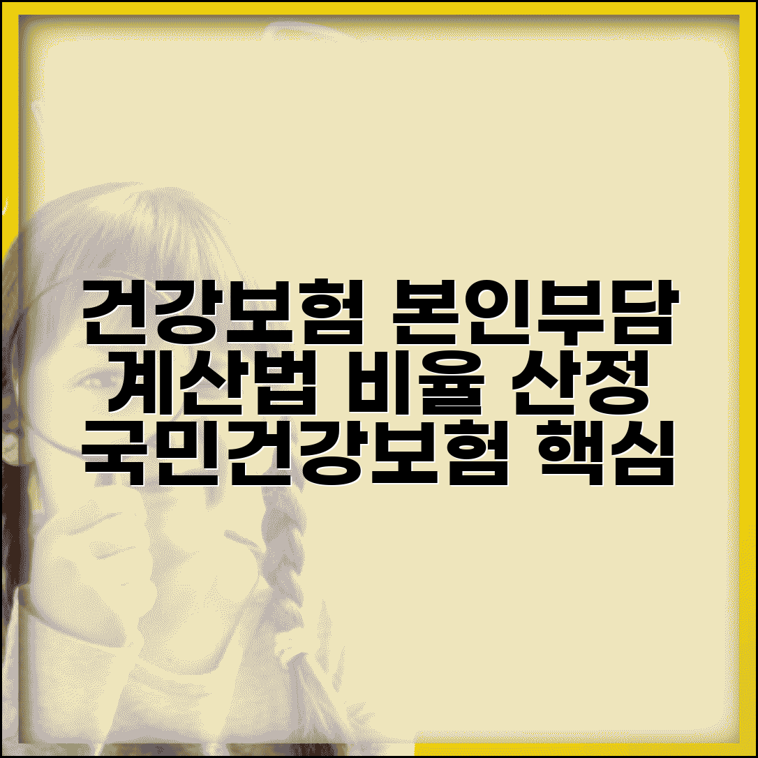 건강보험본인부담금 계산법 | 국민건강보험 본인부담 비율 산정
