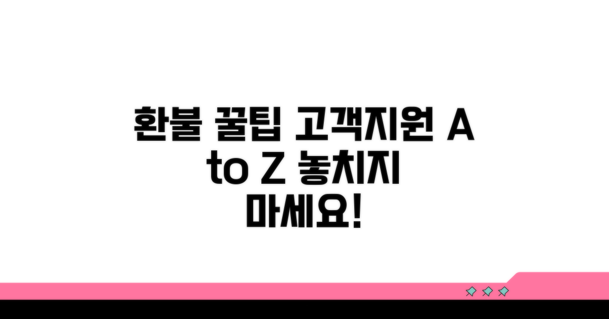 고객지원, 환불받는 꿀팁