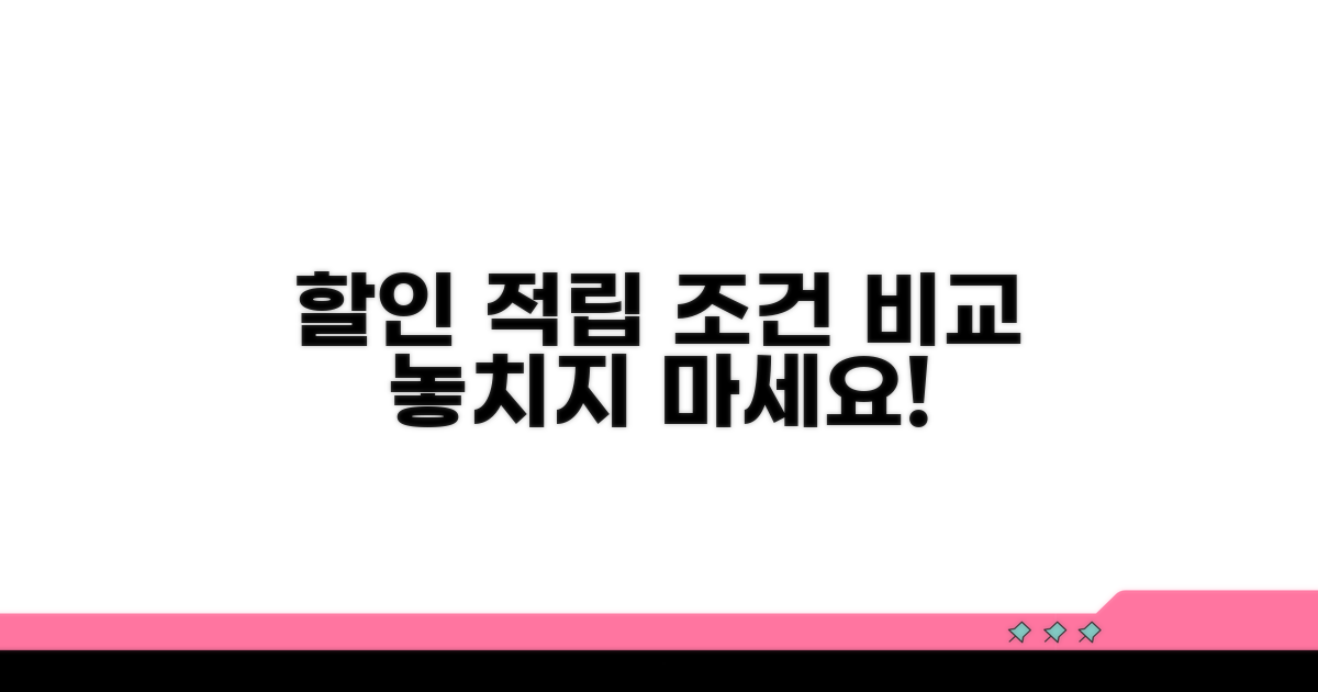 할인율과 적립 조건 꼼꼼히 비교하기