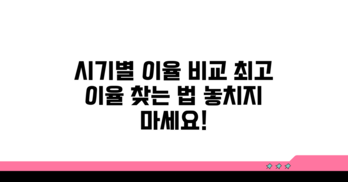 시기별 적용 이율 상세 비교