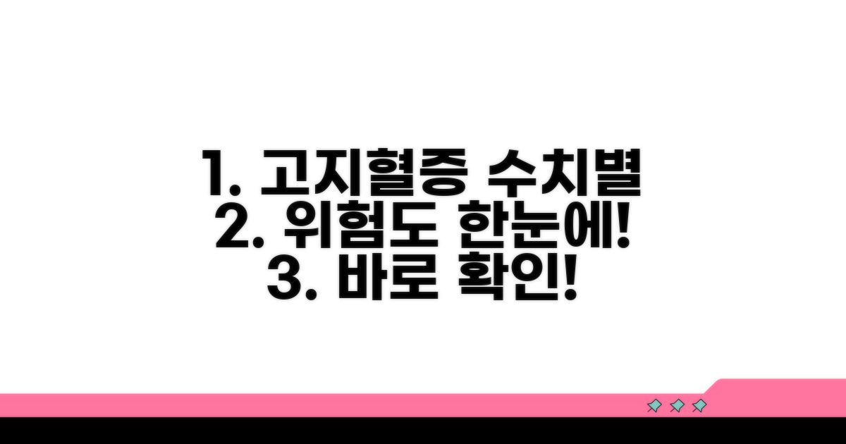 고지혈증 수치별 위험도 한눈에
