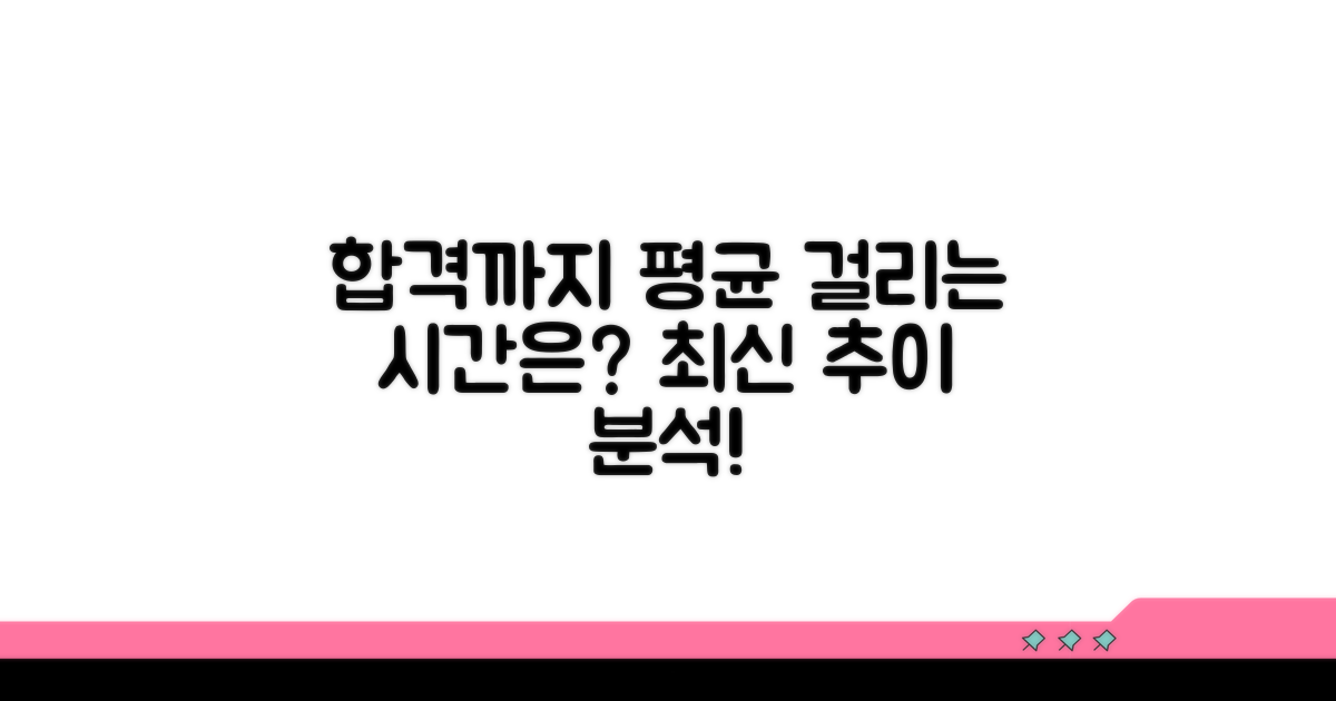 합격 통보 받는 평균 시간과 추이