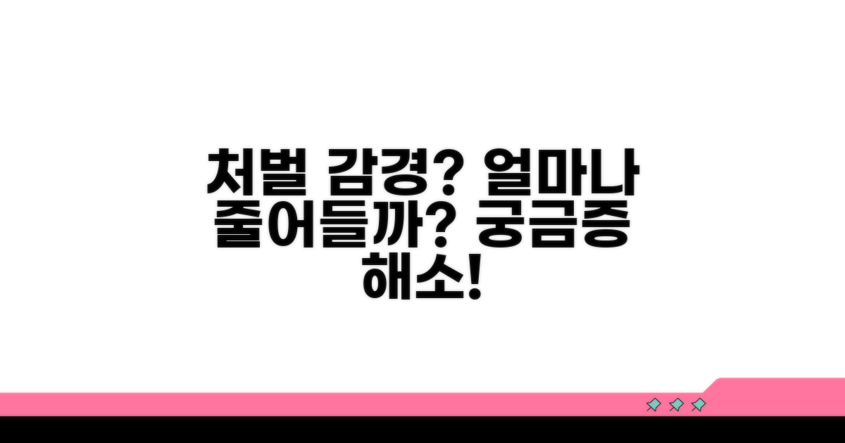 처벌 감경 효과, 얼마나 클까?