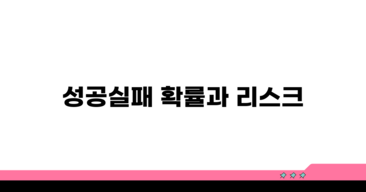 성공과 실패, 확률과 패널티