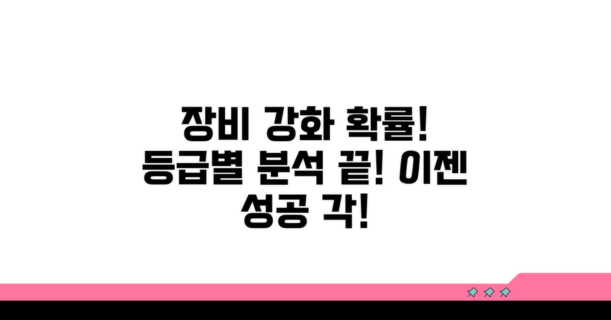 장비 강화 등급별 확률 분석