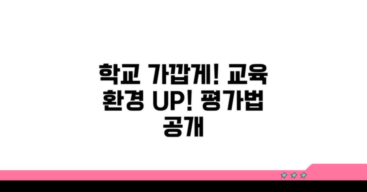 학교 근접성 교육 환경 평가법