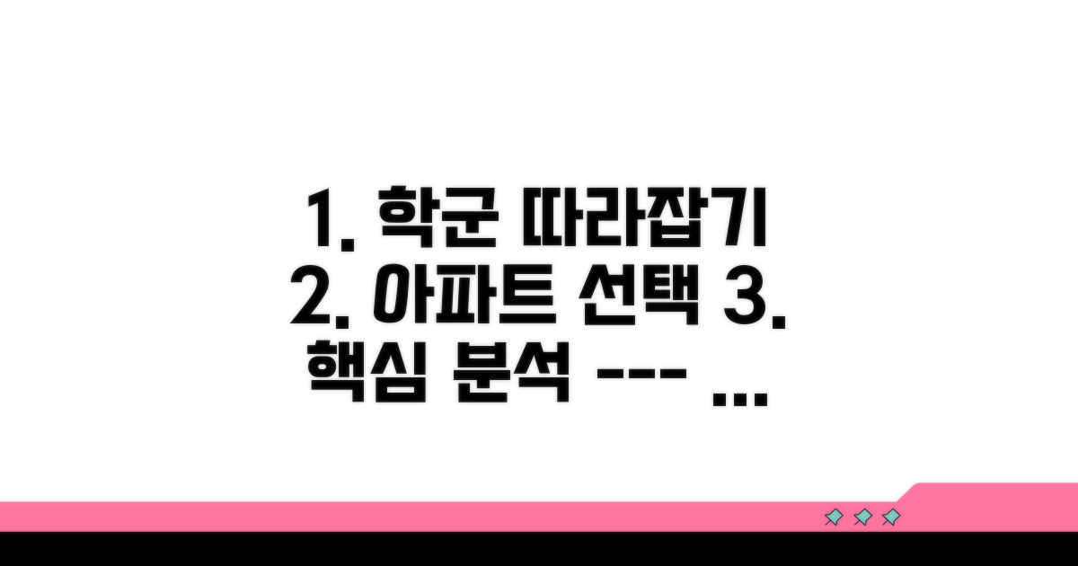 아파트 학군 영향 분석 핵심