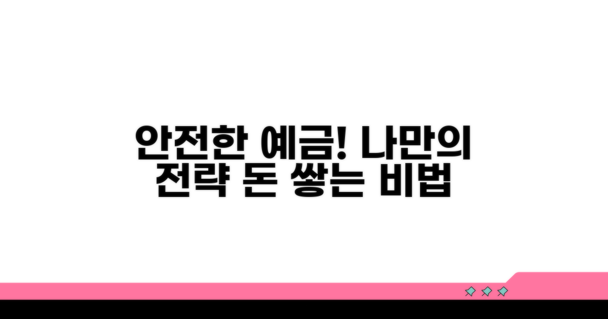 안전한 예금 관리, 나만의 전략 만들기