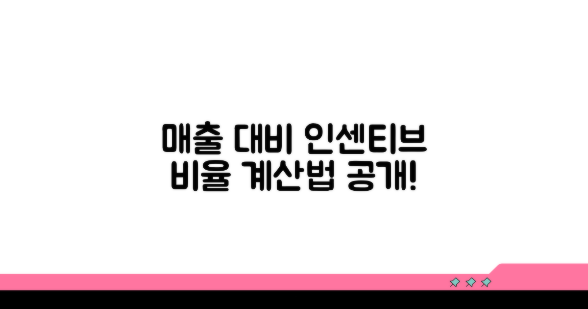 매출 대비 인센티브 비율 계산법