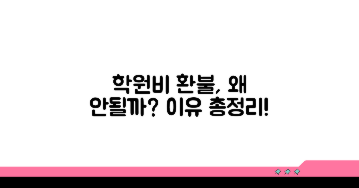 학원비 환불, 왜 거부할까?