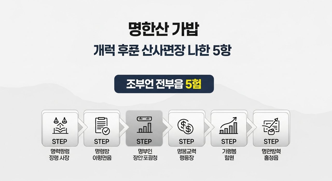 통상임금 계산방법, 산정 기준 완벽 정리 5단계